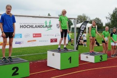 Hochlandlauf-I-2021-ZK-SGW-45-von-65